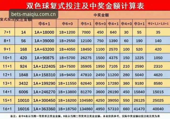 买球体育平台投注技巧深度评测：从趋势分析看专业赛事投注策略